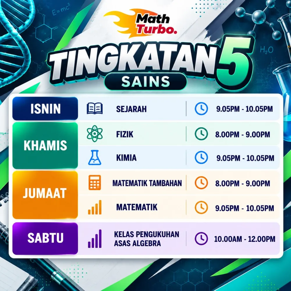 Jadual kelas 2027 SPM Tingkatan 5 Sains Tulen – Aster Edu