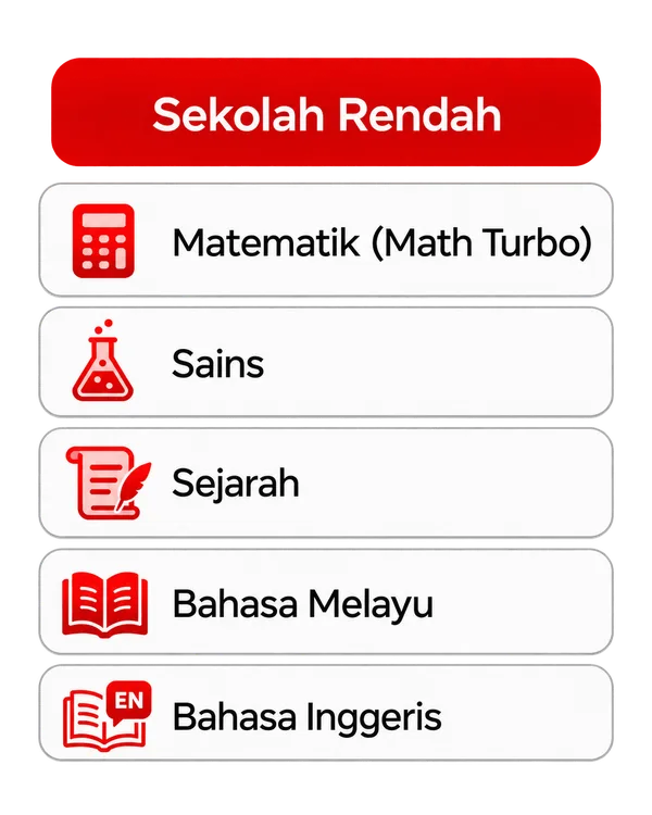 Sekolah Rendah: Matematik (Math Turbo), Sains, Sejarah, Bahasa Melayu, Bahasa Inggeris